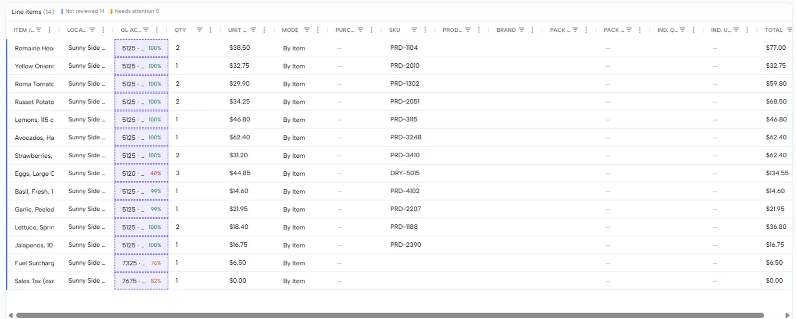 The line items table with GL accounts and confidence percentages