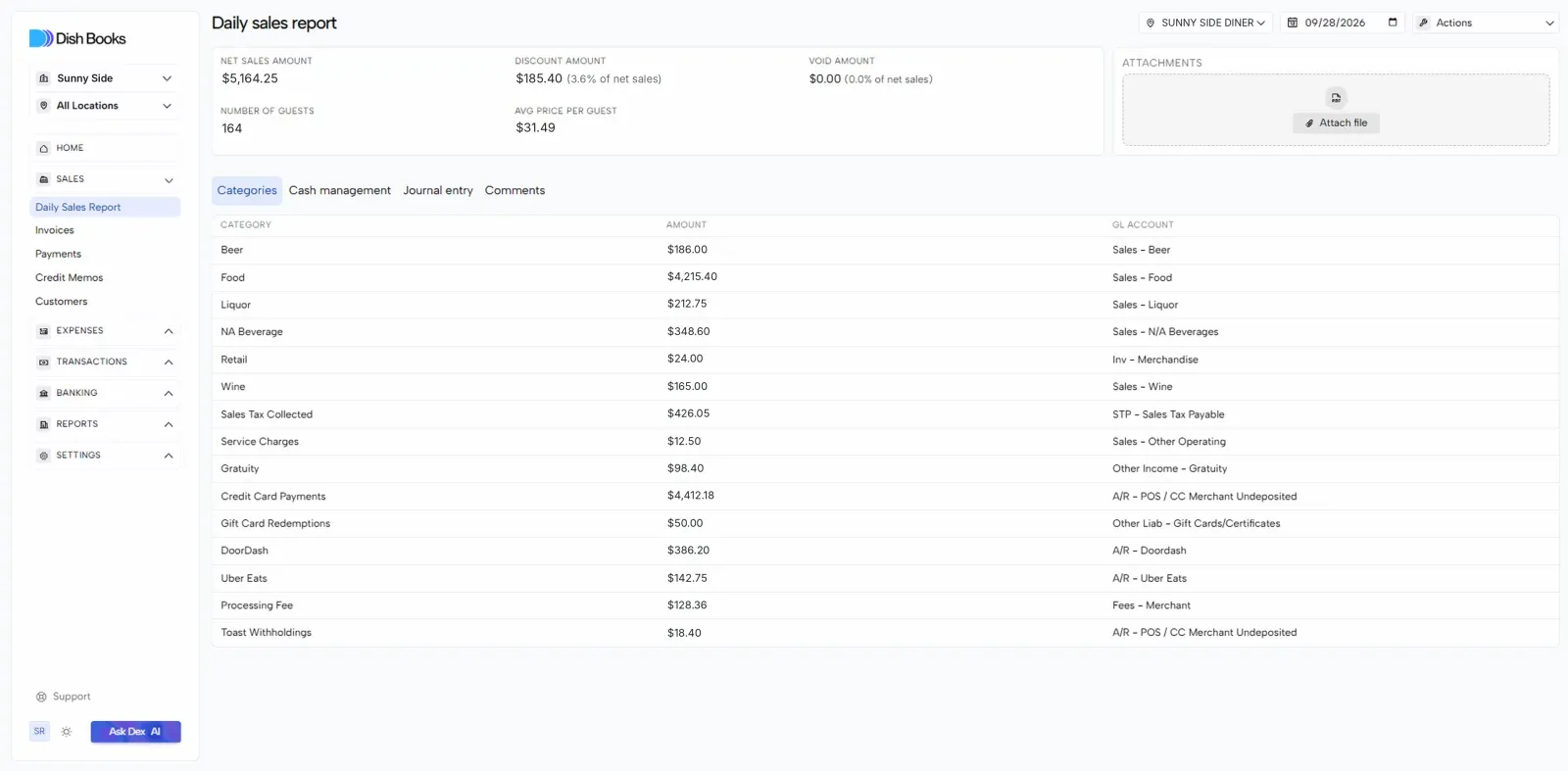 An approved day with GL accounts and amounts locked