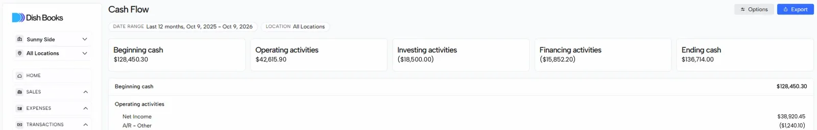 The Cash Flow summary cards for beginning cash, operating, investing and financing activities, and ending cash